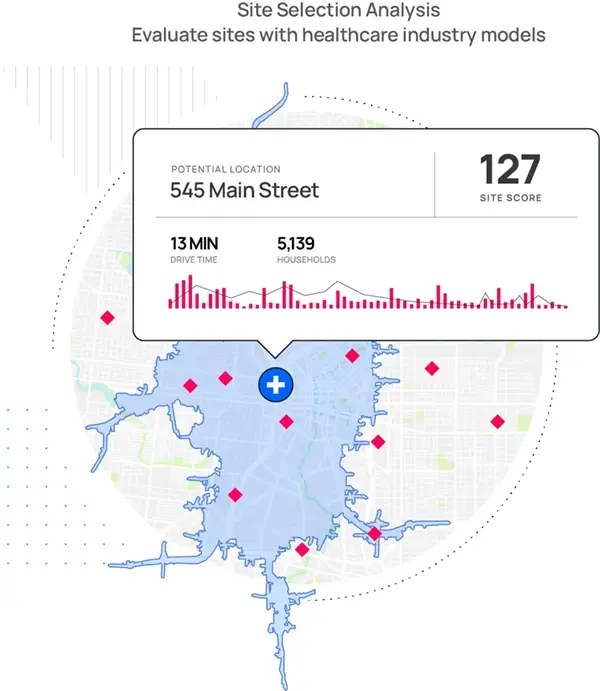 Site scoring analysis