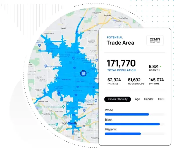 Trade Area analysis
